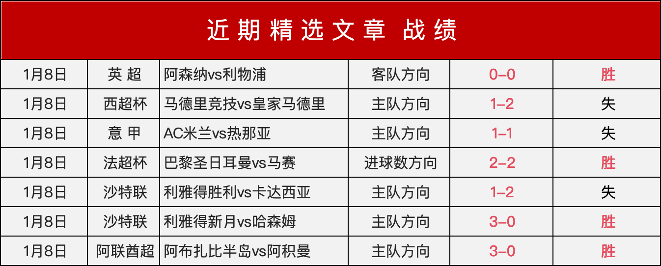 迈阿密,强对决收官,八强阵容揭,C7娱乐集团,C7娱乐APP,C7娱乐官方,C7娱乐登录