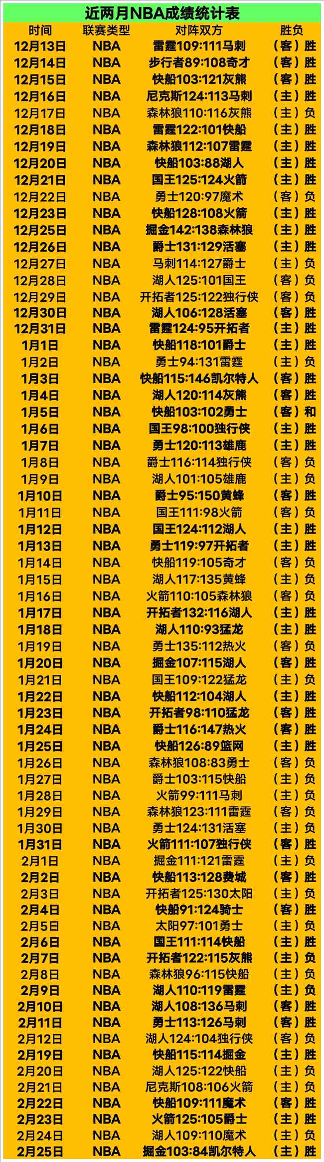昨夜激战,费内巴切客,场能否打破,C7娱乐集团,C7娱乐APP,C7娱乐官方,C7娱乐登录