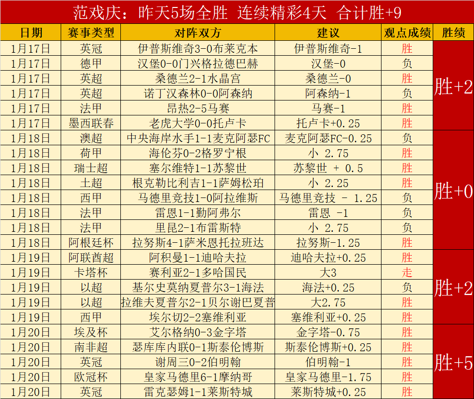 巴拉纳竞技,主场能否取,胜维多利亚,C7娱乐集团,C7娱乐APP,C7娱乐官方,C7娱乐登录